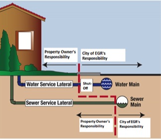 Homeowner Responsibility Graphic