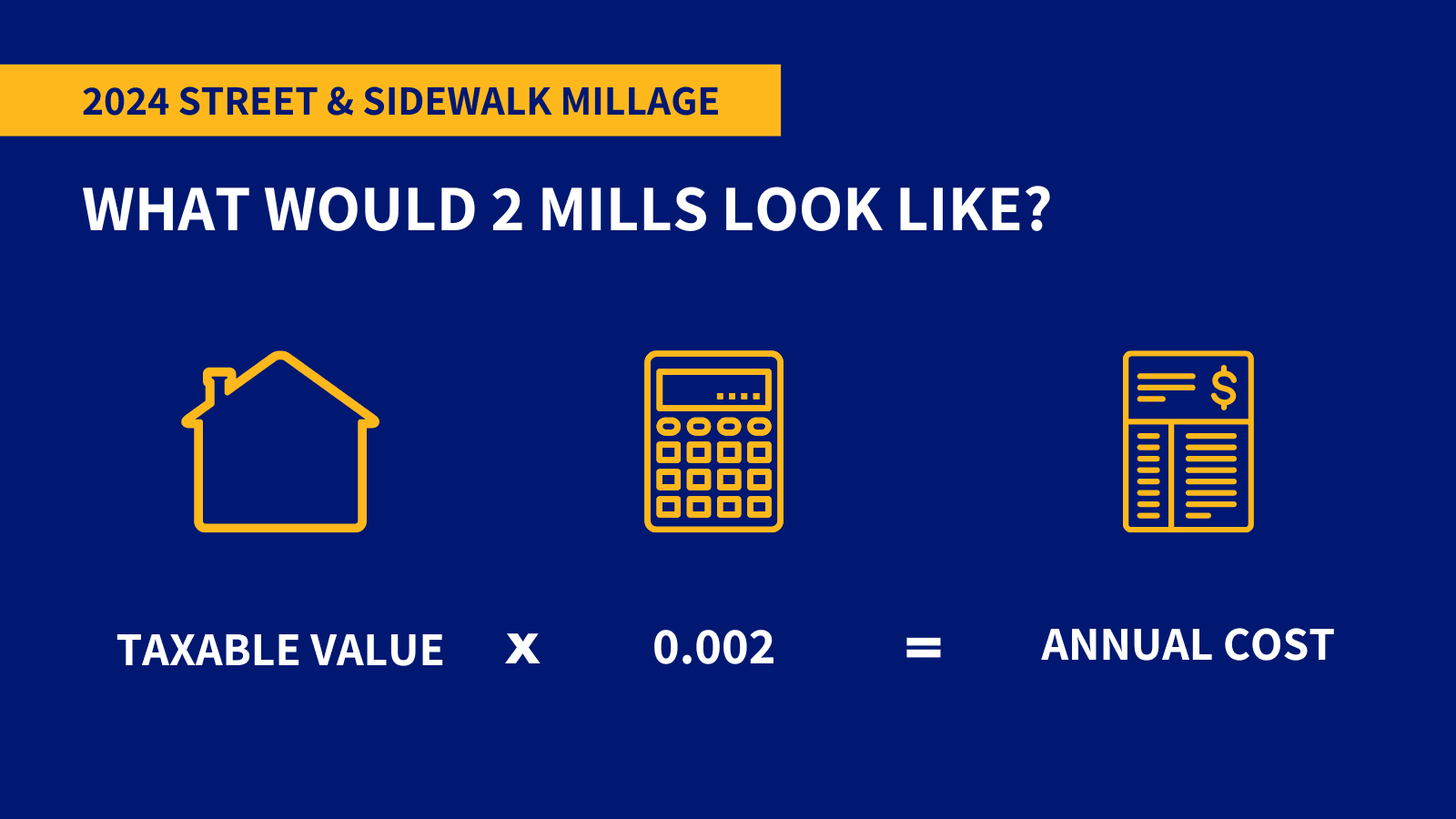 2024 Street Millage cost calculation