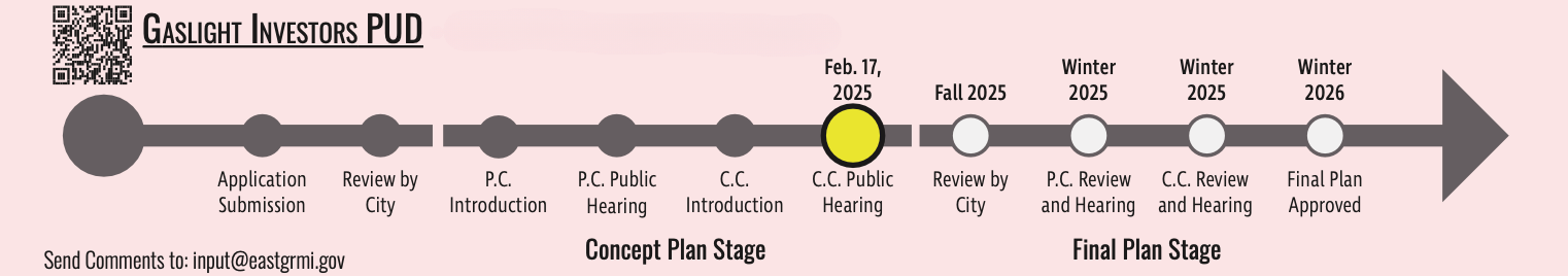 Gaslight Investors timeline_2.6.25