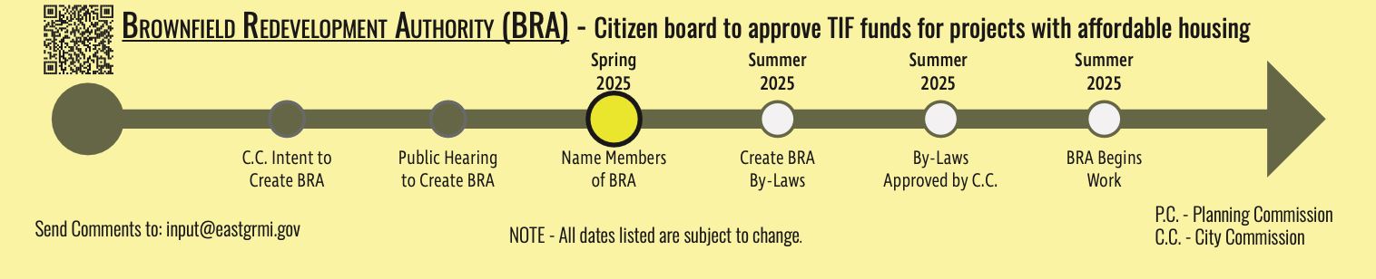 Brownfield Redevelopment Authority timeline_2.6.25