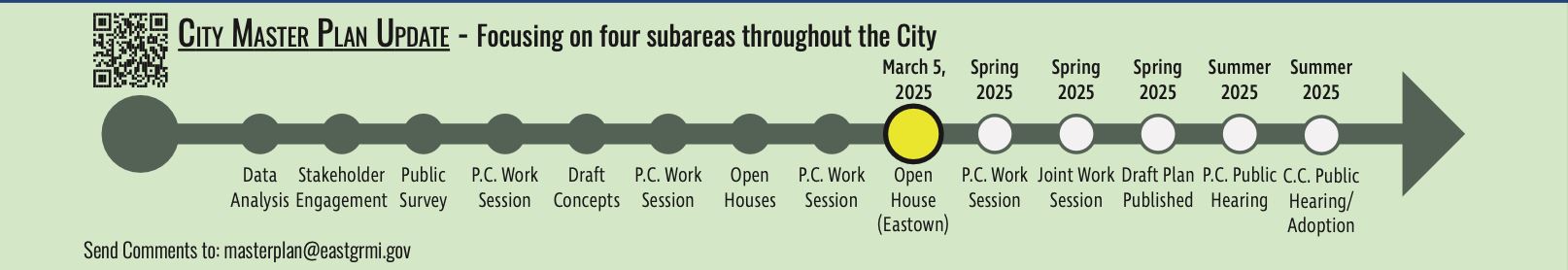 City Master Plan update 3.6.25