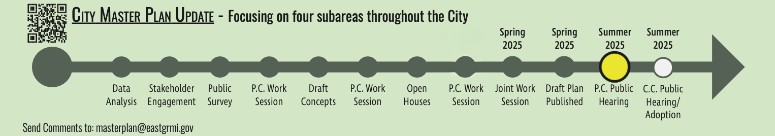City Master plan Timeline 6.26.25