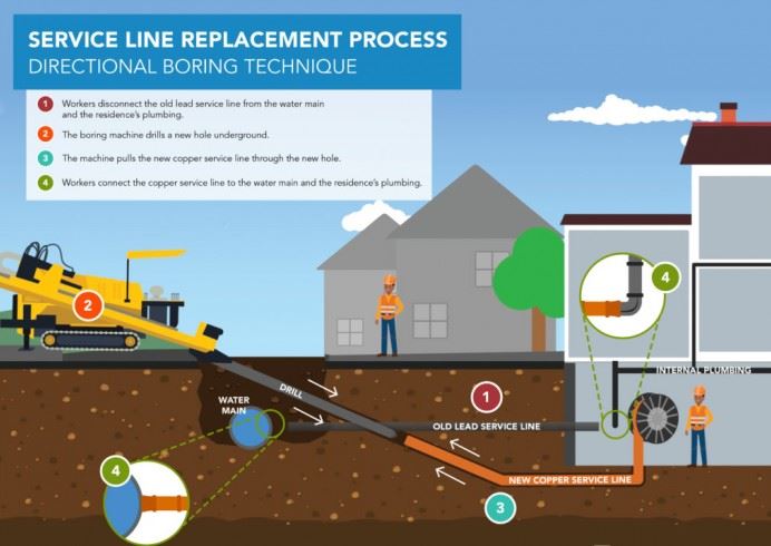 LSL Replacement Provate Side Directional Boring