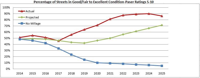 2025 Paser Update Chart