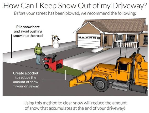 How to Keep Snow out of my driveway